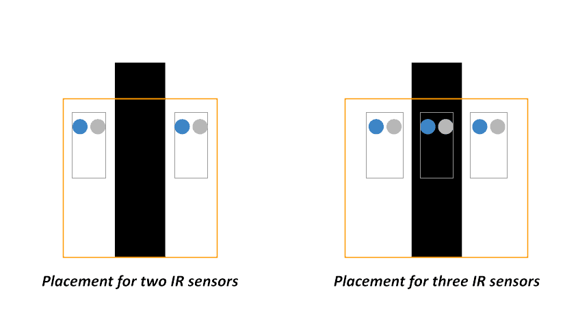 Diagram showing the recommended placement of two IR sensors on the underside of a robot for line following
